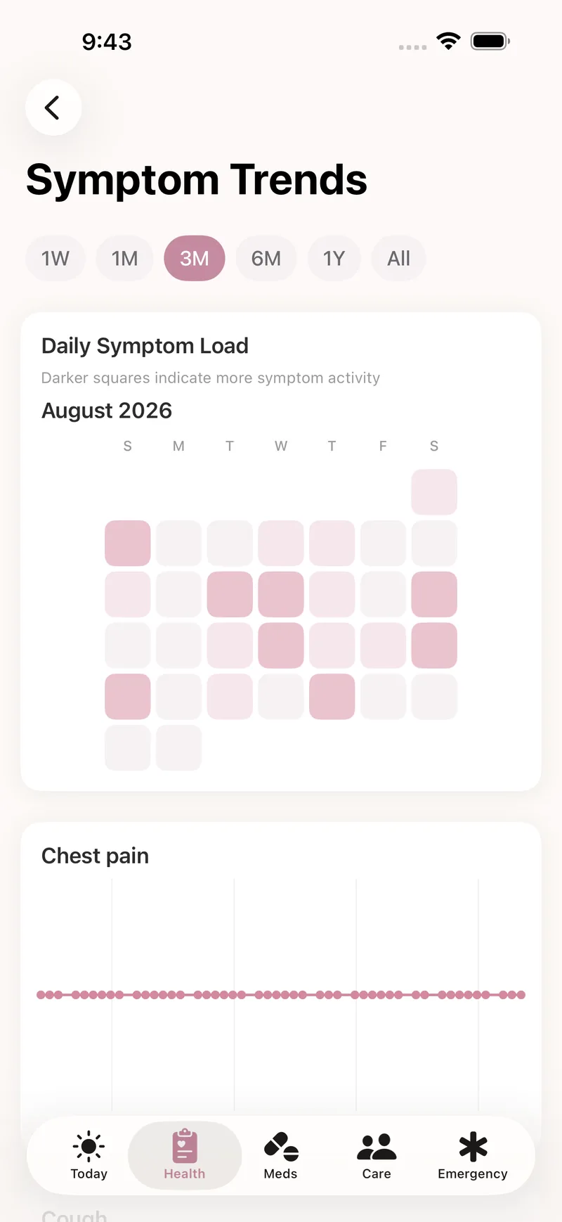 The Symptom Trends screen: an August calendar heatmap of daily symptom load, darker squares on heavier days, above a per-symptom chart for chest pain.